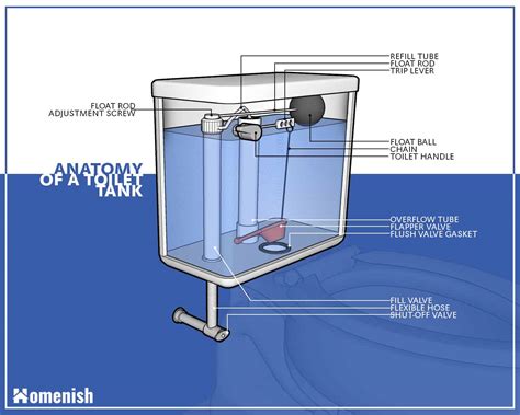 high tank toilet parts|old toilet parts diagram.